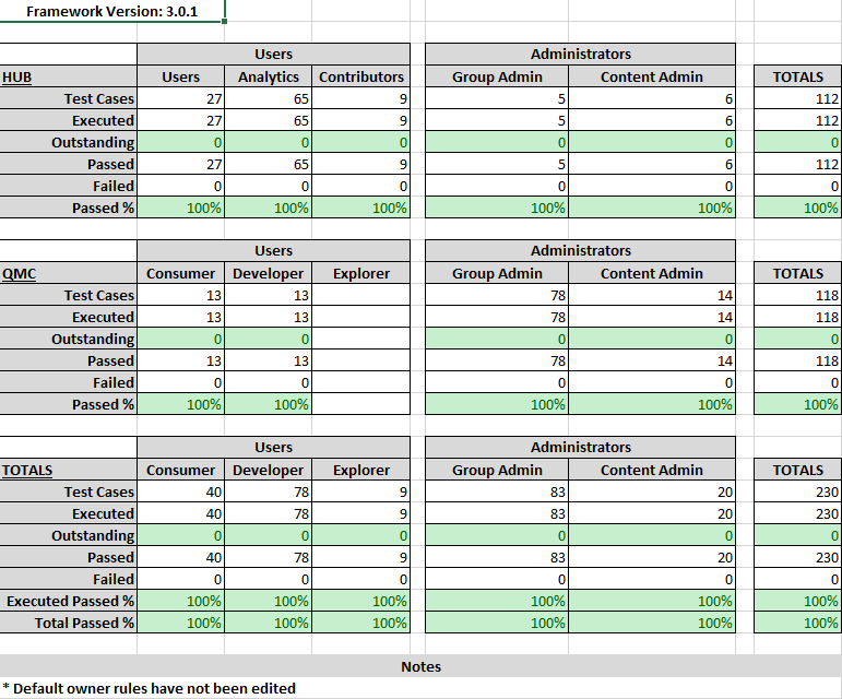 UnitTestCase_Summary_Complete