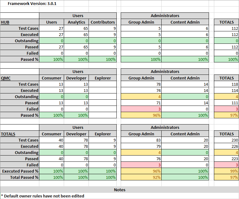 UnitTestCase_Summary_Incomplete